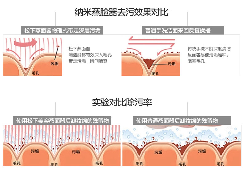 松下 Nano Spa 面部蒸汽美容仪器 足不出户做SPA 图10