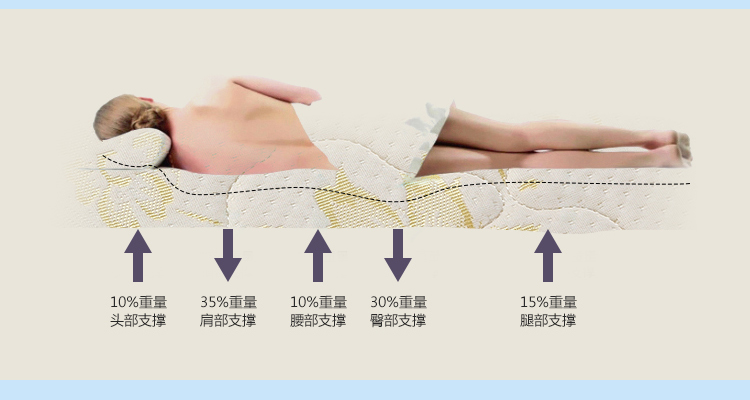 Quá khó nệm mat 1,5m 1.8m đúp kiệm mỏng cũ dừa nệm Simmons được tùy chỉnh như dày - Nệm nệm cao su thiên nhiên kim cương