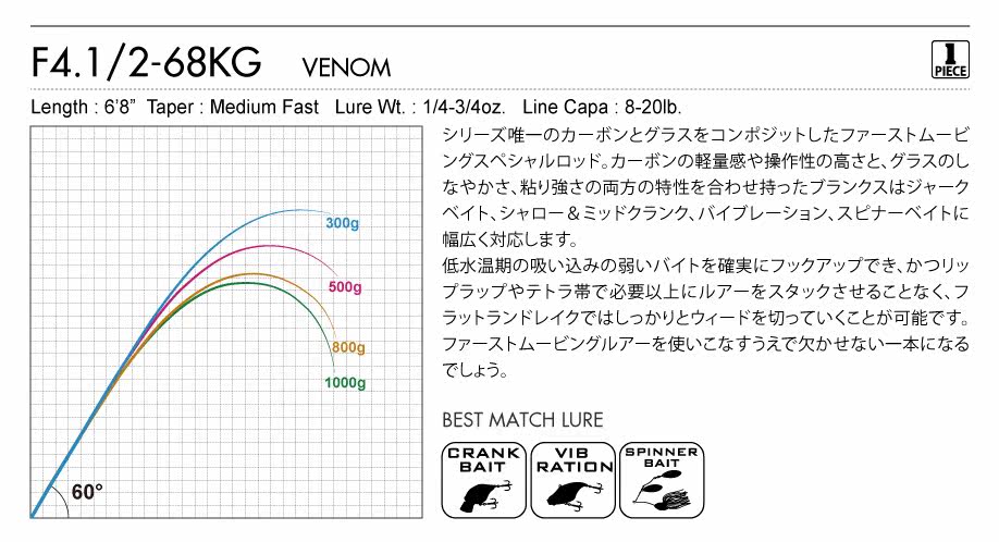 Дорожные суб -полюсный 日本进口megabass路亚竿orochi xxx蟒蛇系列独节两节鲈鳜鱼翘嘴竿
