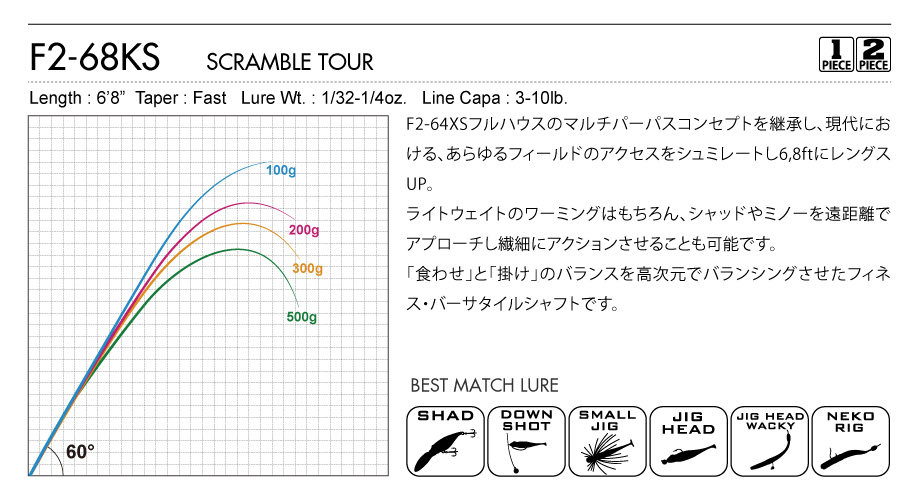 Дорожные суб -полюсный 日本进口megabass路亚竿orochi xxx蟒蛇系列独节两节鲈鳜鱼翘嘴竿