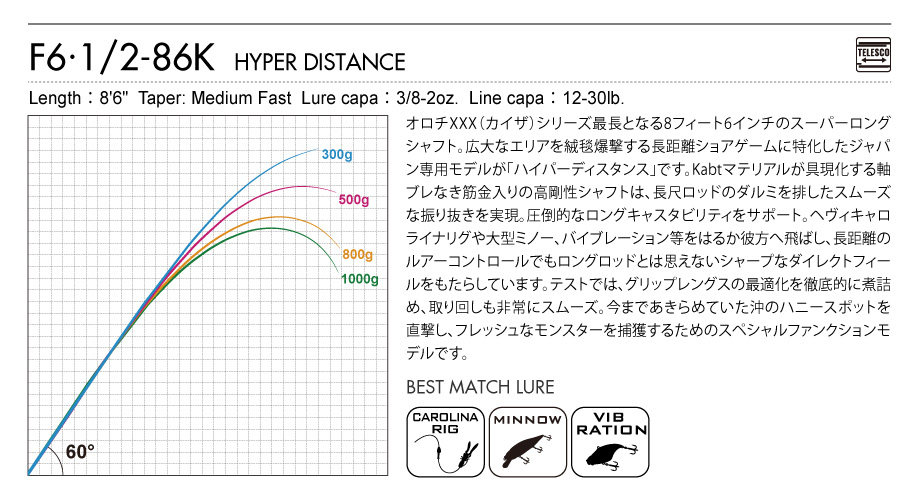 Дорожные суб -полюсный 日本进口megabass路亚竿orochi xxx蟒蛇系列独节两节鲈鳜鱼翘嘴竿