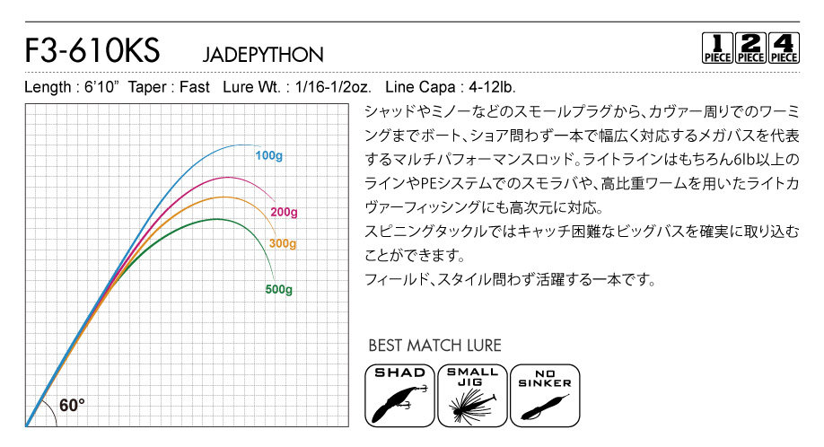 Дорожные суб -полюсный 日本进口megabass路亚竿orochi xxx蟒蛇系列独节两节鲈鳜鱼翘嘴竿