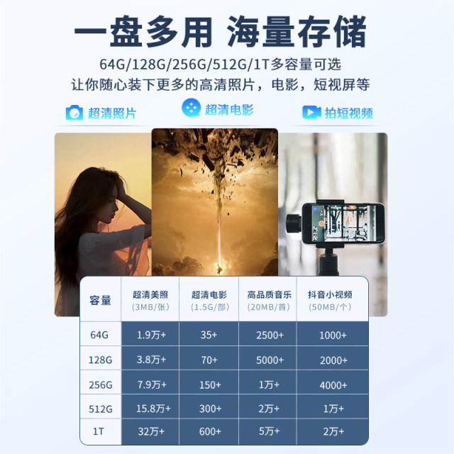 Apple Mobile Phone USB Flash Drive, Dual-Use for Computer, iPhone Dual Interfaces, Can Be Plugged in to External Devices, Dedicated for Photos, Large-Capacity Storage Device