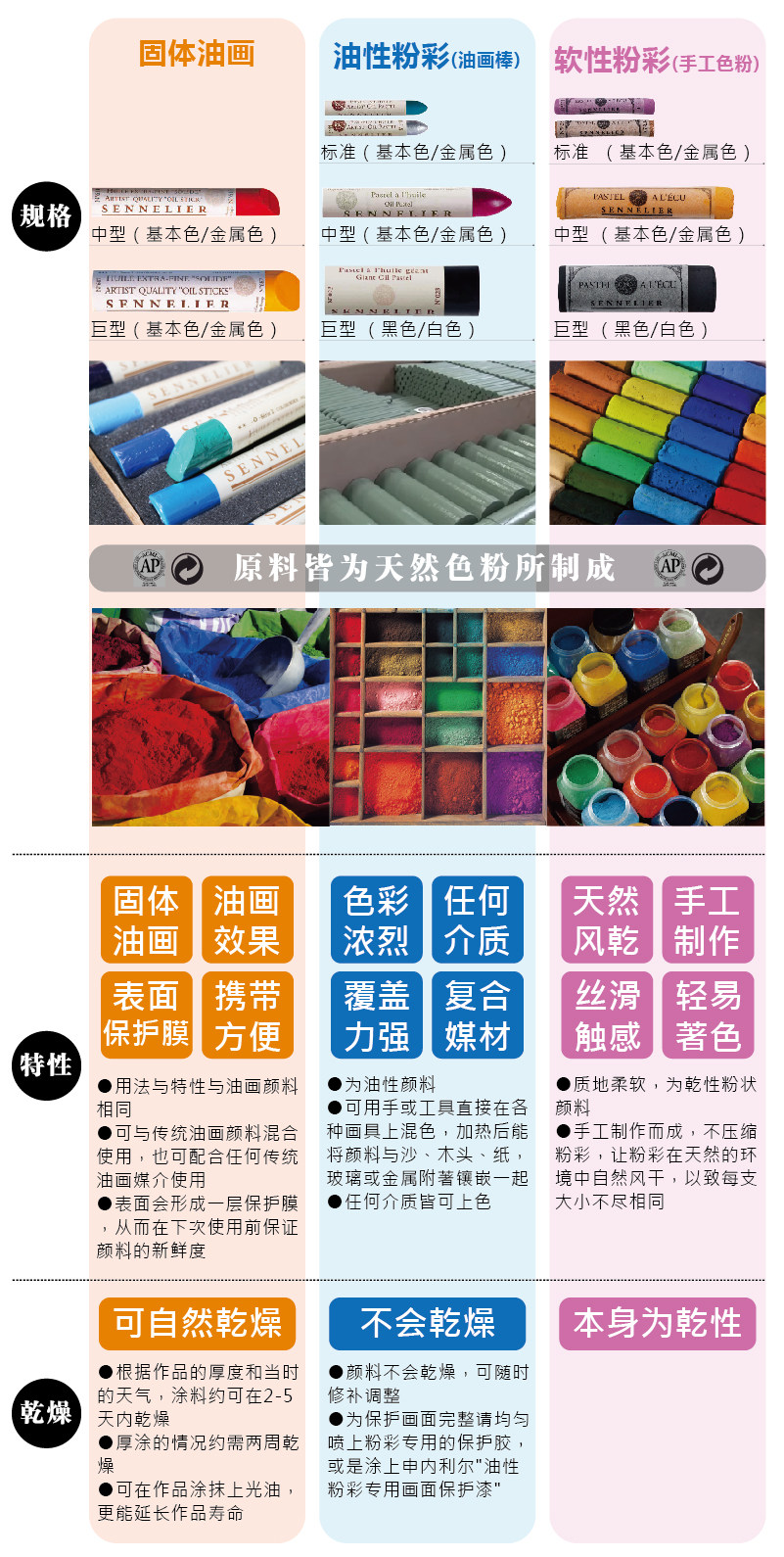 Масляная пастель 法国sennelier申内利尔油画棒24色珠光72人物风景静物油性粉彩笔