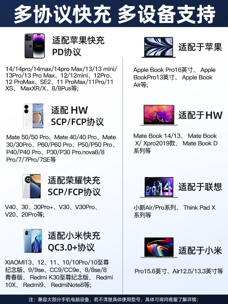 Car Charger High Power 100W Mobile Phone Laptop Super Fast Charging Car Cigarette Lighter Conversion Plug Car Charger