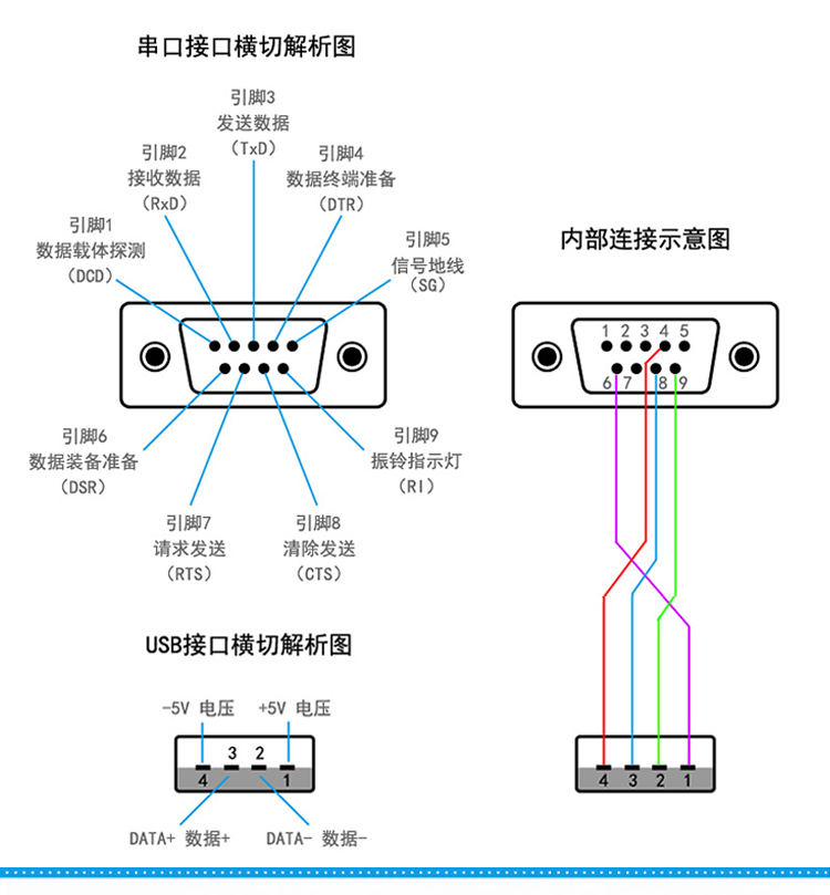 Hub USB - Ref 366803 Image 7