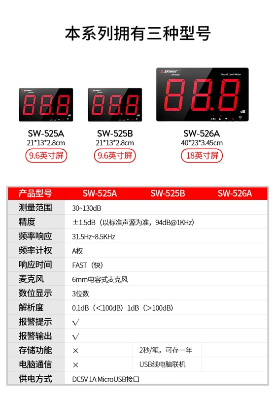 Máy đo tiếng ồn treo tường có độ chính xác cao Shendawei SW-525A/SW-525B Màn hình lớn ngoài trời máy đo tốc độ gió nhiệt độ độ ẩm