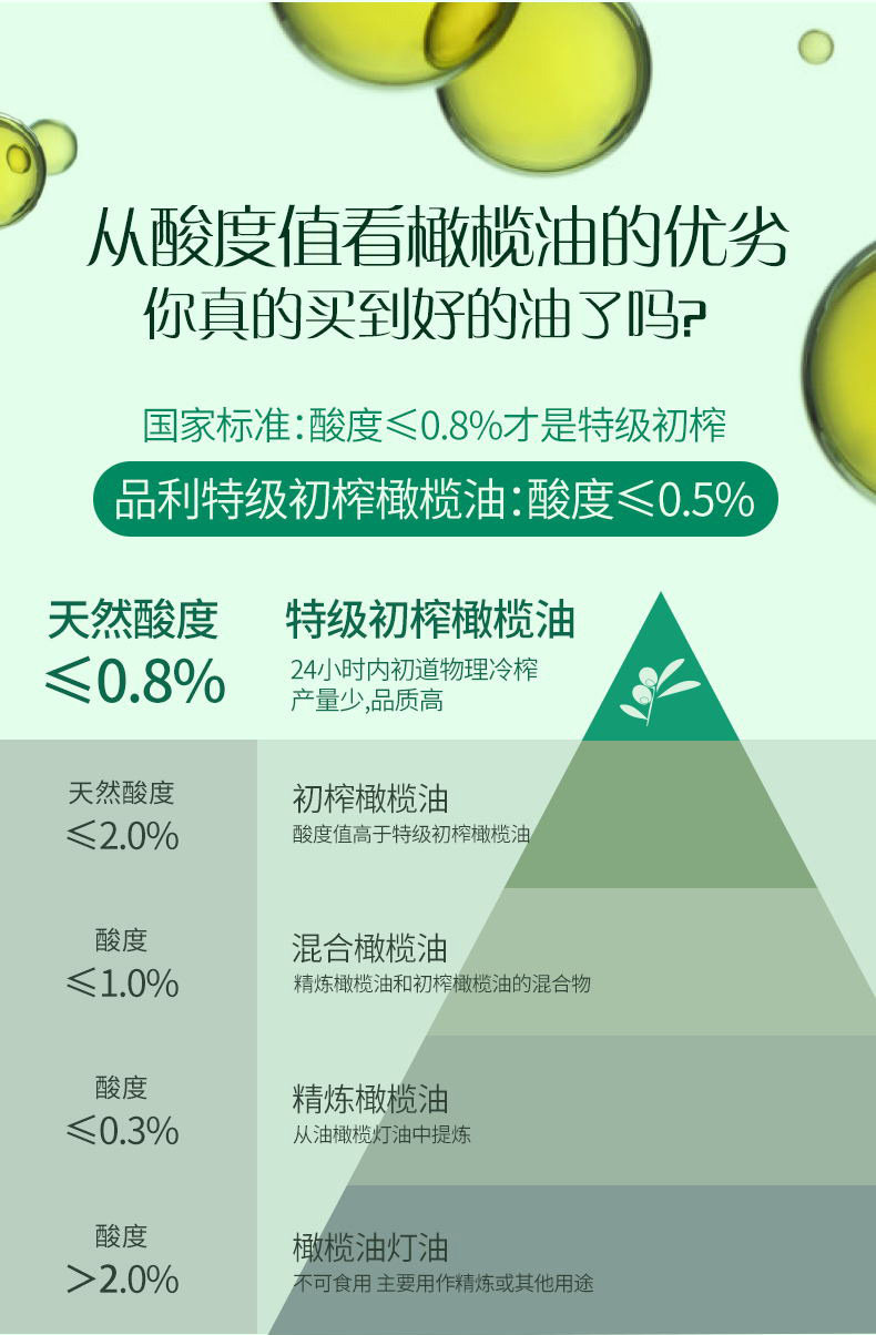 西班牙产 品利 特级初榨橄榄油 250ml*2瓶 图8