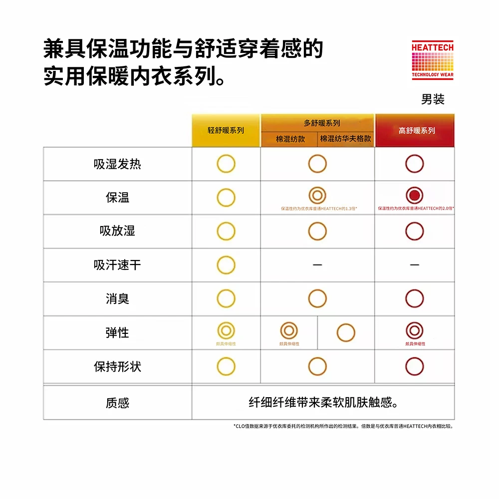 UNIQLO мужские HEATTECH ULTRA WARM колготы/термальная одежда длинное нижнее белье 469988
