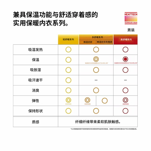 Мужские колготки/термоштаны повышенной комфортности Uniqlo HEATTECH ULTRA WARM, нижнее белье 469988