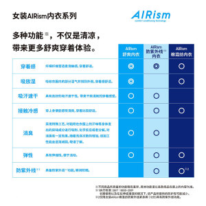 优衣库清凉黑科技 女装AIRism Bra吊带衫(文胸带胸垫内衣)432472