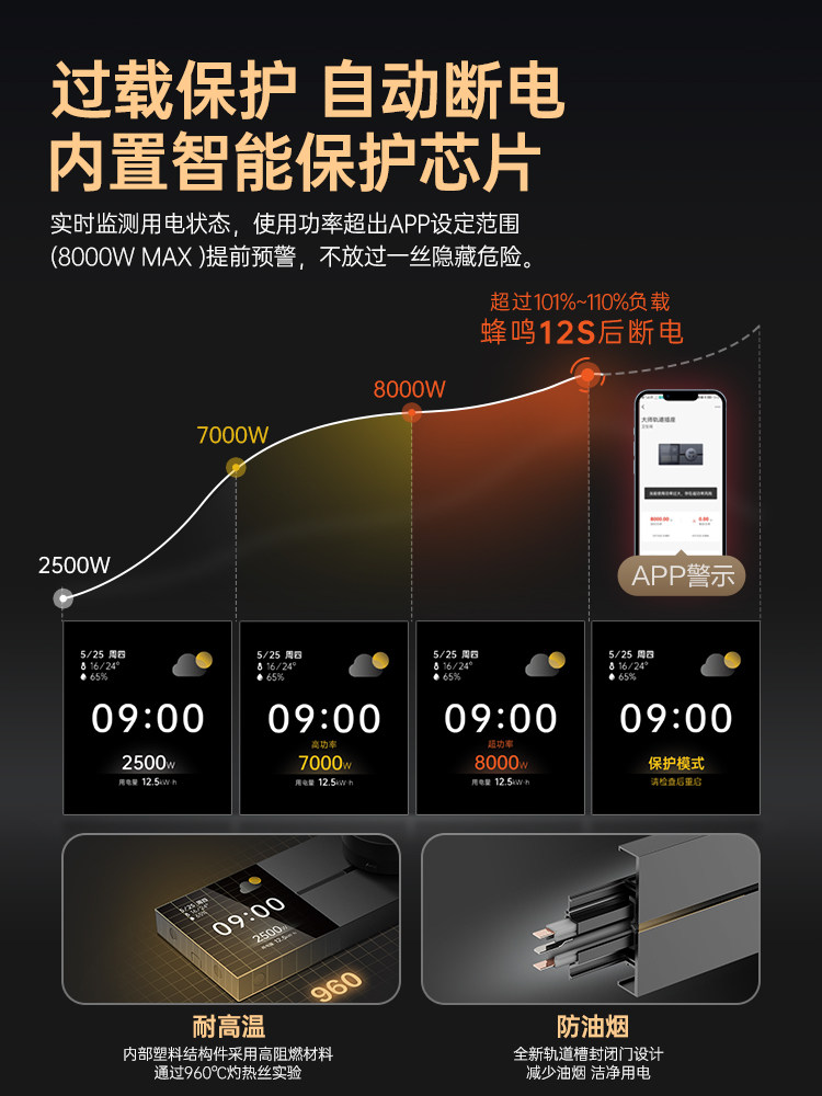 Bull Track Socket with Smart Digital Display and Switch, Suitable for Home Use, Can Be Installed on Dining Sideboards, Surface-Mounted, Movable, with Sliding Rail Power Strip