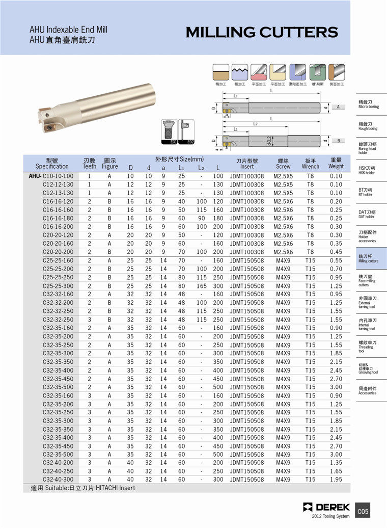 Dikka AHU straight shoulder milling cutter C15 16 19 20 24-16 17 20 21 25 open coarse knife