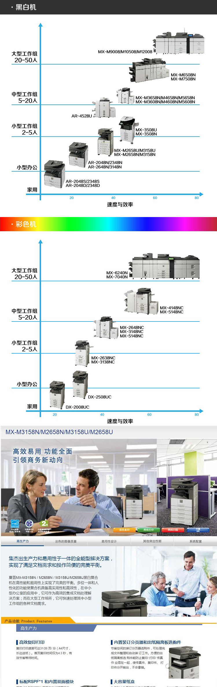 Sharp MX-M2658U Laser A3 Máy in sao chép hai mặt Máy in mà không có bộ nạp tài liệu tự động