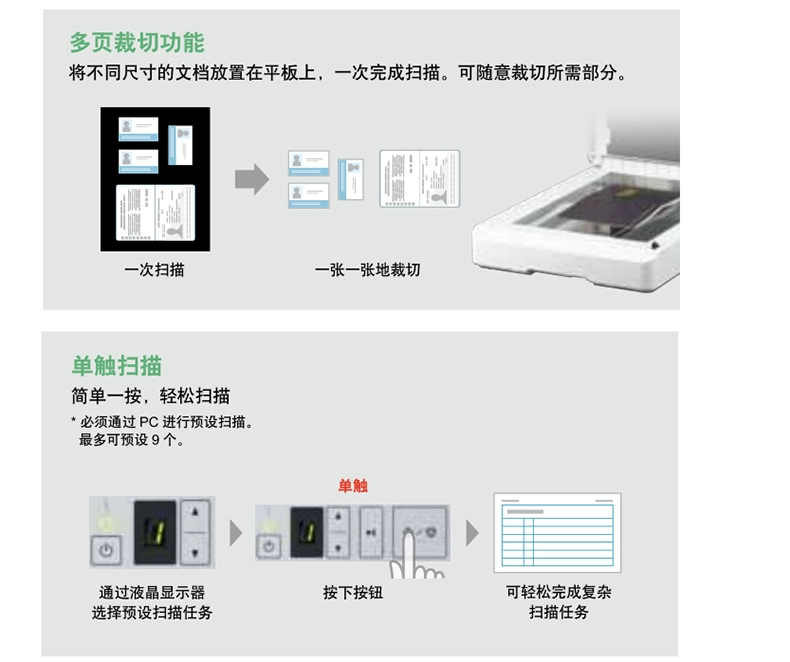 Máy in giấy tự động dùng giấy dán tường A4 giấy dán tường HD phẳng văn phòng cao cấp dành cho văn phòng kinh doanh của hãng Panasonic Panasonic KV-SL3035 / 3036/3055/3056 - Máy quét