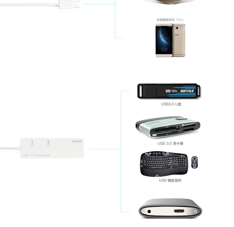 Concentrateur USB - Ref 372280 Image 13