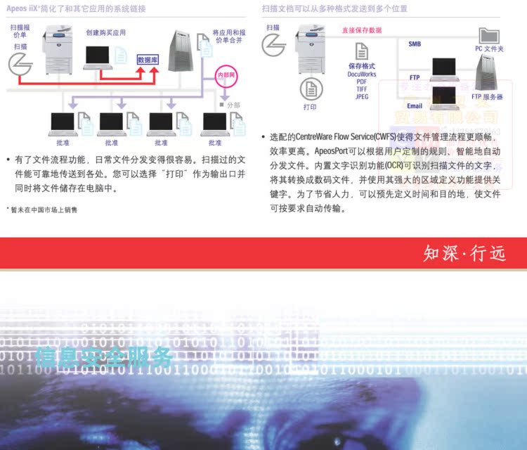 Máy photocopy trắng đen Xerox 750I Xerox 7000 4110 5070 450I Máy in tự dính đen trắng A3 - Máy photocopy đa chức năng