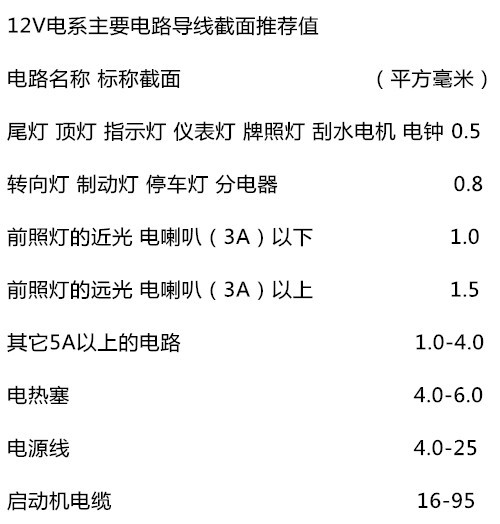 Ô tô dây đặc biệt 0,5 đường sửa đổi 0,75 dây đồng nguyên chất đa lõi 1.0 vỏ mỏng tường mỏng 1,52,04,5 vuông chổi rửa xe ô tô