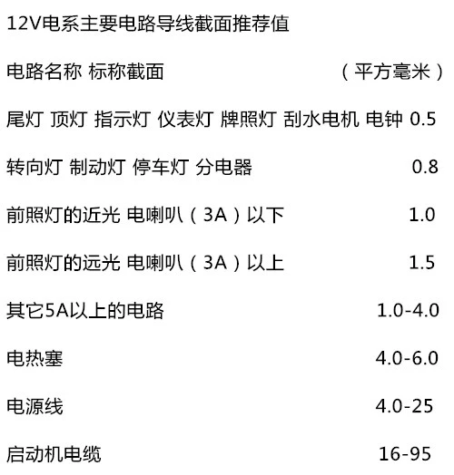 Ô tô dây đặc biệt 0,5 đường sửa đổi 0,75 dây đồng nguyên chất đa lõi 1.0 vỏ mỏng tường mỏng 1,52,04,5 vuông chổi vệ sinh nội thất ô tô