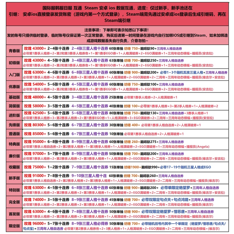 Limbus Company Auto-Roll Starter Account Japanese Server International Server Korean Server Limbus Company Gems