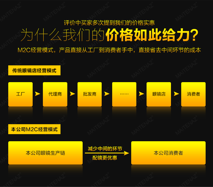 Kính nửa khung hợp kim titan khung kính gọng đen với màu hoàn thành thay đổi kính cận thị kính chống xanh gọng kính cận nam