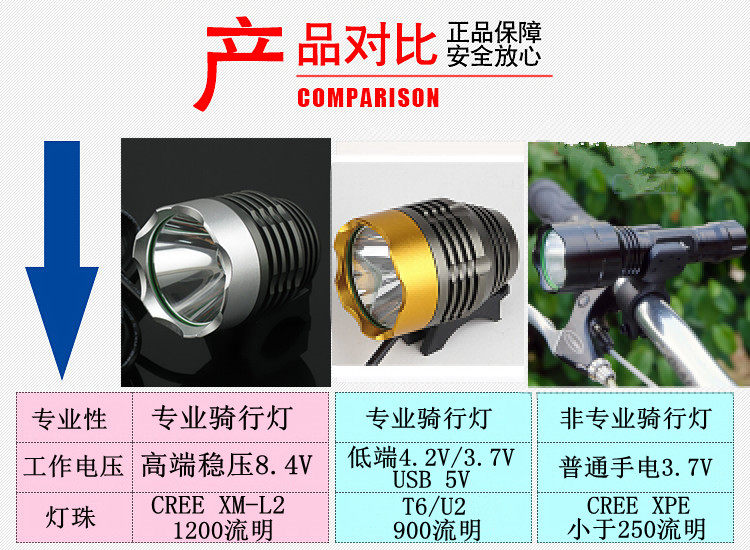 Eclairage pour vélo ULTRAFIRE - phare - Ref 2398749 Image 6