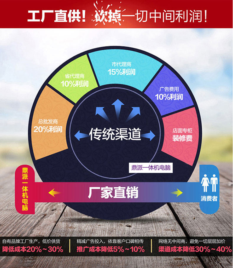 Монитор dpaitec 鼎派18.5-27英寸 一体机电脑 办公 家用 游戏  标配办公