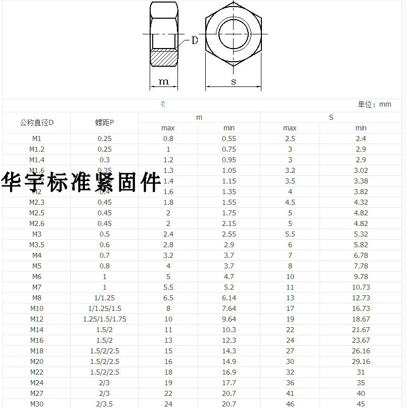 4 Grade 8 Natural Nut Hexagonal Nut M6 M8 M10 M12 M16 M18 M20 M24 M27 M36