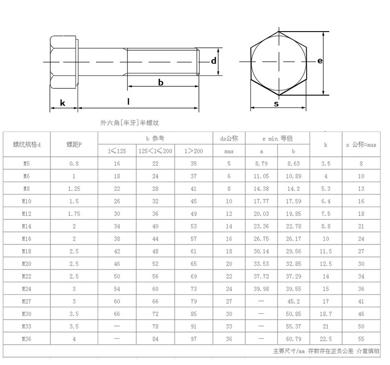 Vít lục giác cường độ cao cấp M22 8.8 vít lục giác được bôi đen bu lông vít bắt các bộ phận tiêu chuẩn - Chốt