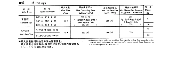 van đóng mở thủy lực Van định hướng thủy lực loại YUKEN DSG-01-3C2, 4, 60/DSG-02-3C2, 4, 60-DL bơm dầu thủy lực yuken van điều hướng thủy lực