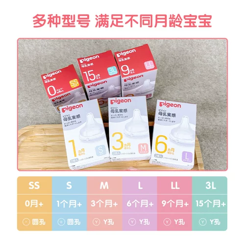 Pigeon, японская детская силиконовая сменная соска для новорожденных для младенца, широкое горлышко