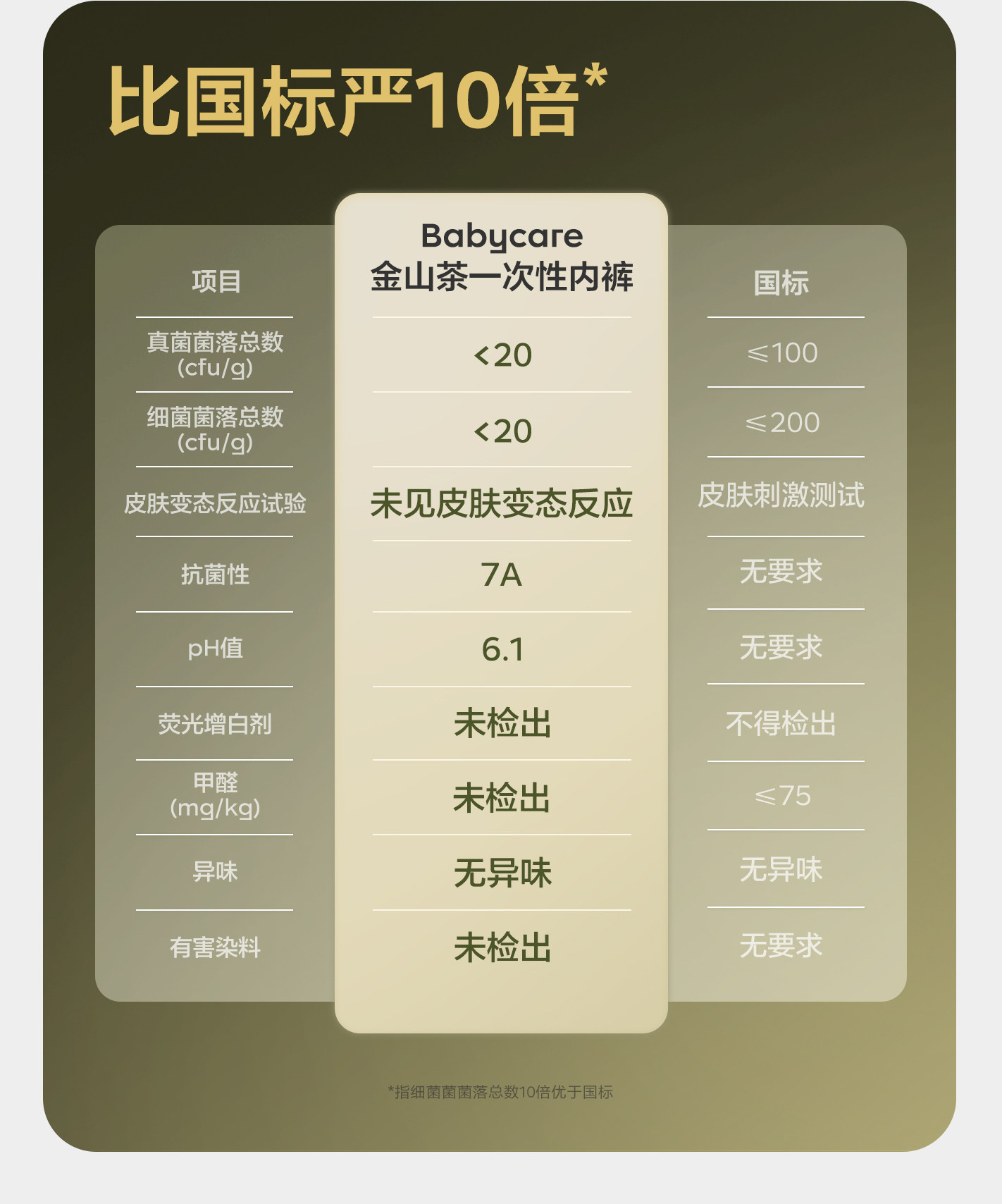 babycare金山茶花一次性内裤女款免洗日抛出差旅行高腰月子产妇 — 10