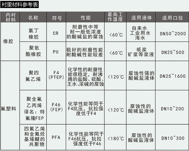 盐酸流量计、盐酸流量表、盐酸计量表、盐酸液电磁流量计 盐酸流量计,盐酸流量表,盐酸计量表