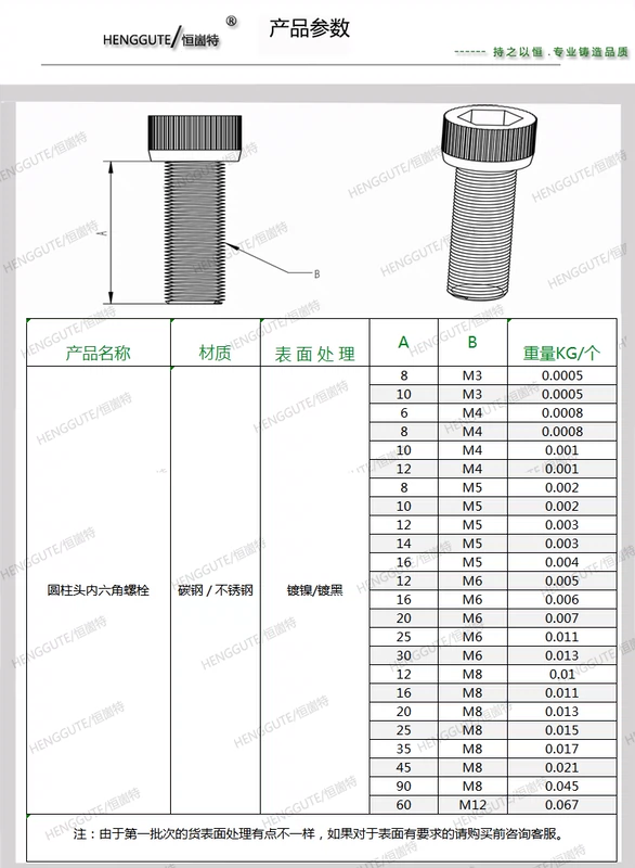 Cấu hình nhôm công nghiệp, ốc vít hợp kim nhôm, bu lông ổ cắm hình lục giác hình trụ bằng thép cacbon cao màu đen, vít - Chốt