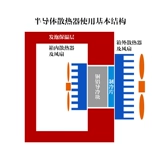 TEC1-07102 Полупроводниковое охлаждение таблетки USB Радиатор мобильного телефона поддерживает низкую мощность 23*23*4,0 мм