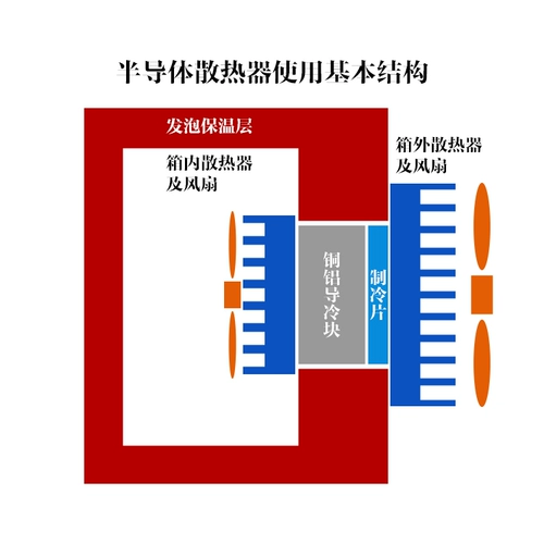 TEC1-07102 Полупроводниковое охлаждение таблетки USB Радиатор мобильного телефона поддерживает низкую мощность 23*23*4,0 мм