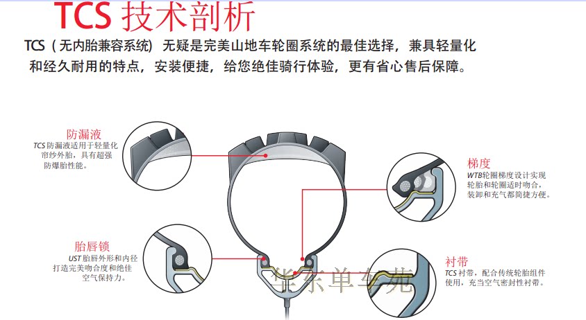 Kit de réparation vélo - Ref 2315685 Image 6