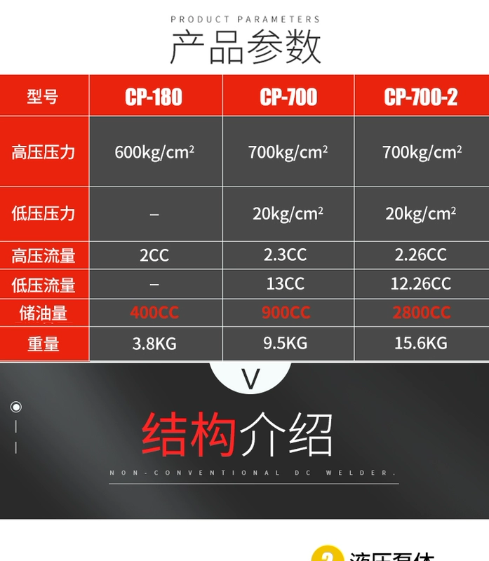 Hướng dẫn sử dụng máy bơm thủy lực điện cp-700 máy bơm thủy lực cầm tay 0.75KW1.5kw công cụ thủy lực van điện từ bơm