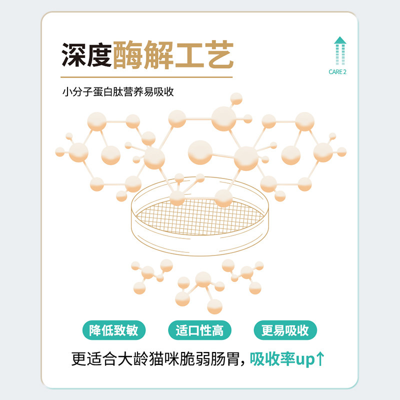 Youqu Grain-Free Freeze-Dried Chicken Cat Food for Middle-Aged and Elderly Cats, Suitable for Senior Cats over 7 and 10 Years Old, 5 Lbs (2.5kg)