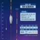 WA08 Мелкая вода всемогущая комплексная (свинец 2,1 г 28,5)