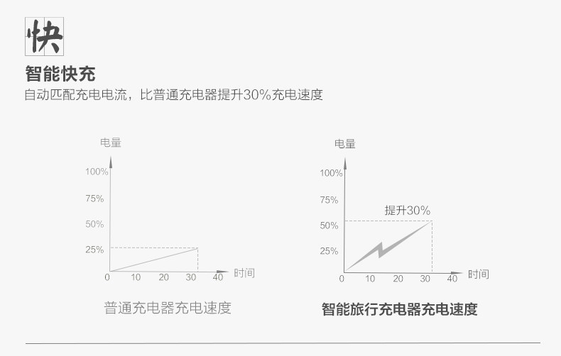 chargeur BENKS - Ref 1301258 Image 10