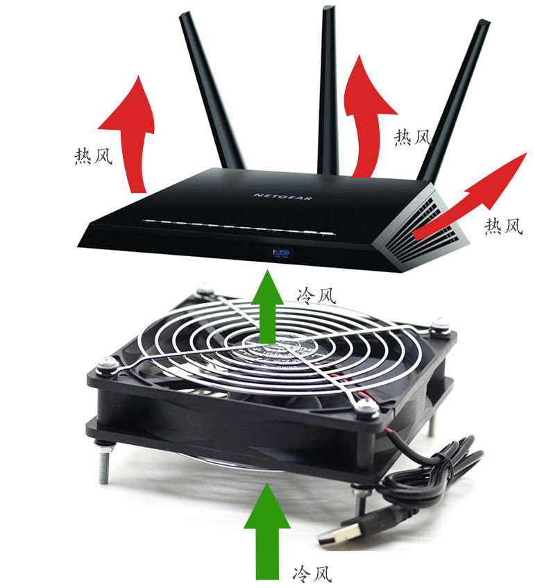 5V ultra-quiet USB fan 6CM7CM 8CM 9CM 12CM Main case router set-top box cooling fan