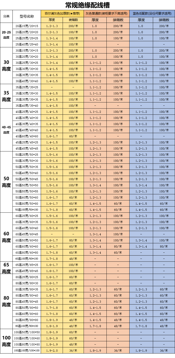 고품질 플라스틱 회색 PVC 트렁킹 100-50-20 난연성 U 자형 배포 상자 캐비닛 케이블 범용 트렁킹