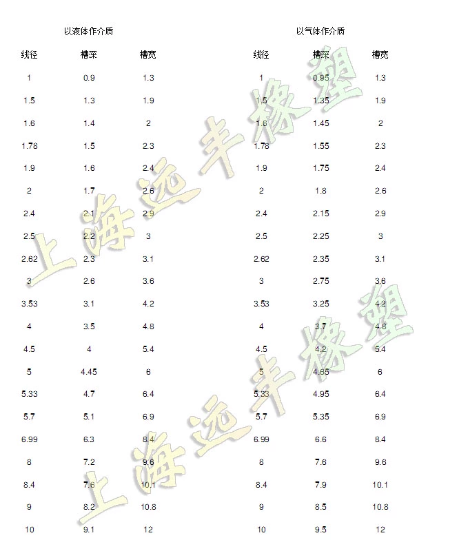 Vòng đệm thủy lực NBR Dingqing O-ring 38/39.5/40/42/43/43.5/43.69/44.2/45*3 phot ben thuy luc phớt piston thủy lực