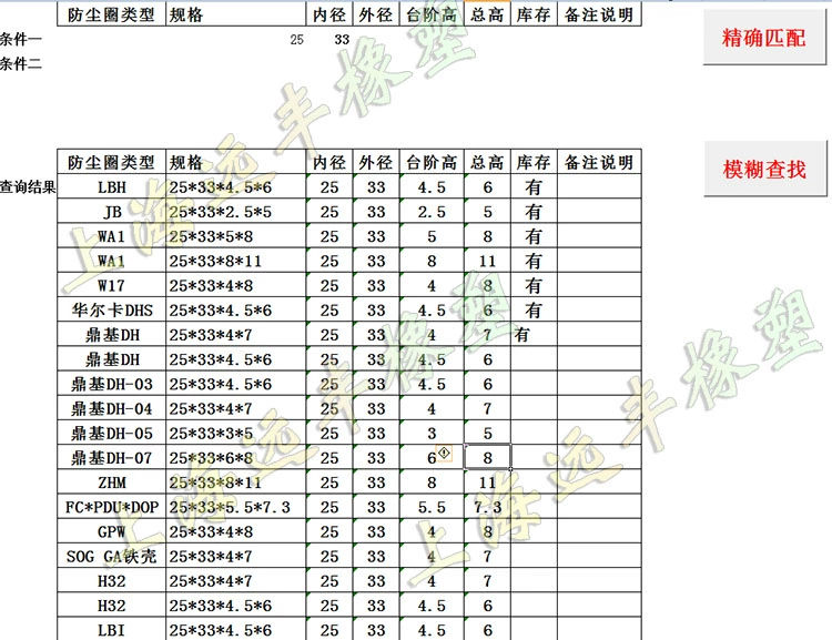 Đài Loan Dingji dz Un Oil Seal Niêm phong vòng 125*(140/145/150)*9/10/1/12/13/13/15 phớt skf phớt nok