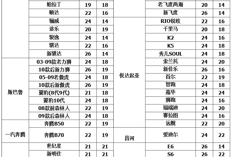 Lưỡi gạt nước không chổi than FAW Lưỡi gạt nước Scraper Dải Wisdom Wilo Weizhi Xiali 2000 N3 N5 A + Phụ kiện