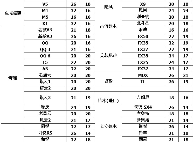 Lưỡi gạt nước không chổi than FAW Lưỡi gạt nước Scraper Dải Wisdom Wilo Weizhi Xiali 2000 N3 N5 A + Phụ kiện