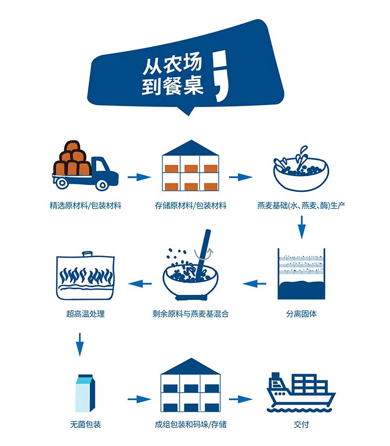 【碧乐客】芬兰进口咖啡燕麦奶1L*2瓶