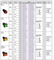 Original dress Japan and Quanyou IDEC button switch LED AL6G-M24 original dress