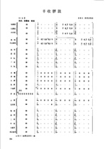 Harvest gongs and drums_folk music ensemble score Finale score shift tone